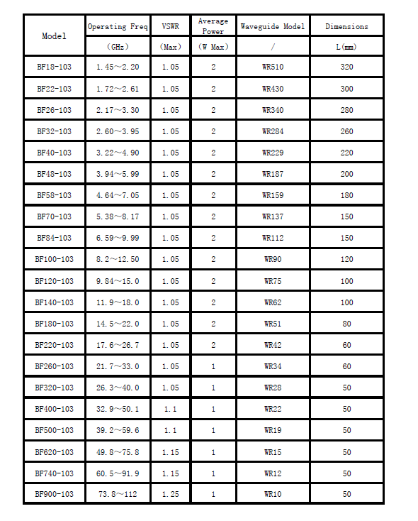 Band Stop Filter Rf Cavity Filter Small Size Stable Performance