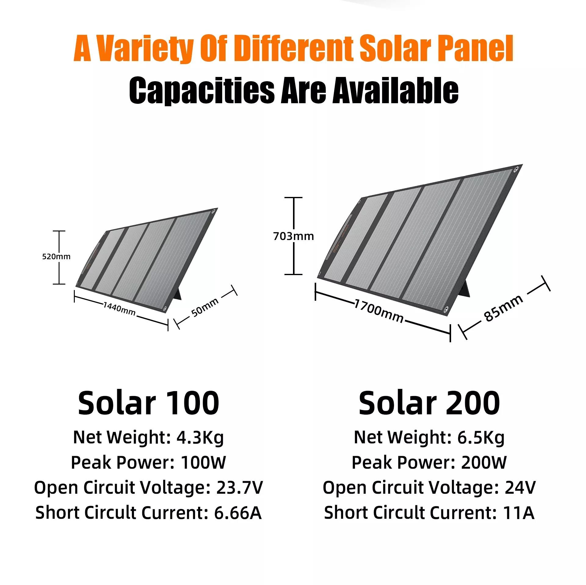 Overlapping Portable Folding Solar Panels 100w Portable Solar Panel For Adventure