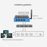 Intel Celeron J4125 Soft Router With DDR4 Up To 8G Four Gigabit Ethernet PFsense