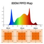 Grow Lights For Indoor Vegetables 800 Watt Foldable LED Grow Light Dimmable LED