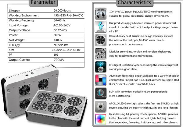 Buy cheap Best Selling Products Ebay epistar led grow light 200W hydroponics best led grow lights 20 from wholesalers