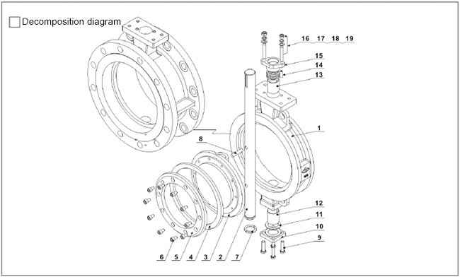 Electric / Manual Instrumentation Control Valves , Triple Eccentric Butterfly Valve Dimensional
