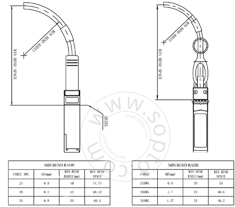 DAC Direct Attach Cable Instruction 1