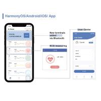 Buy cheap Medicare Patient First Telehealth , Telemedicine Companies Telehealth Service product