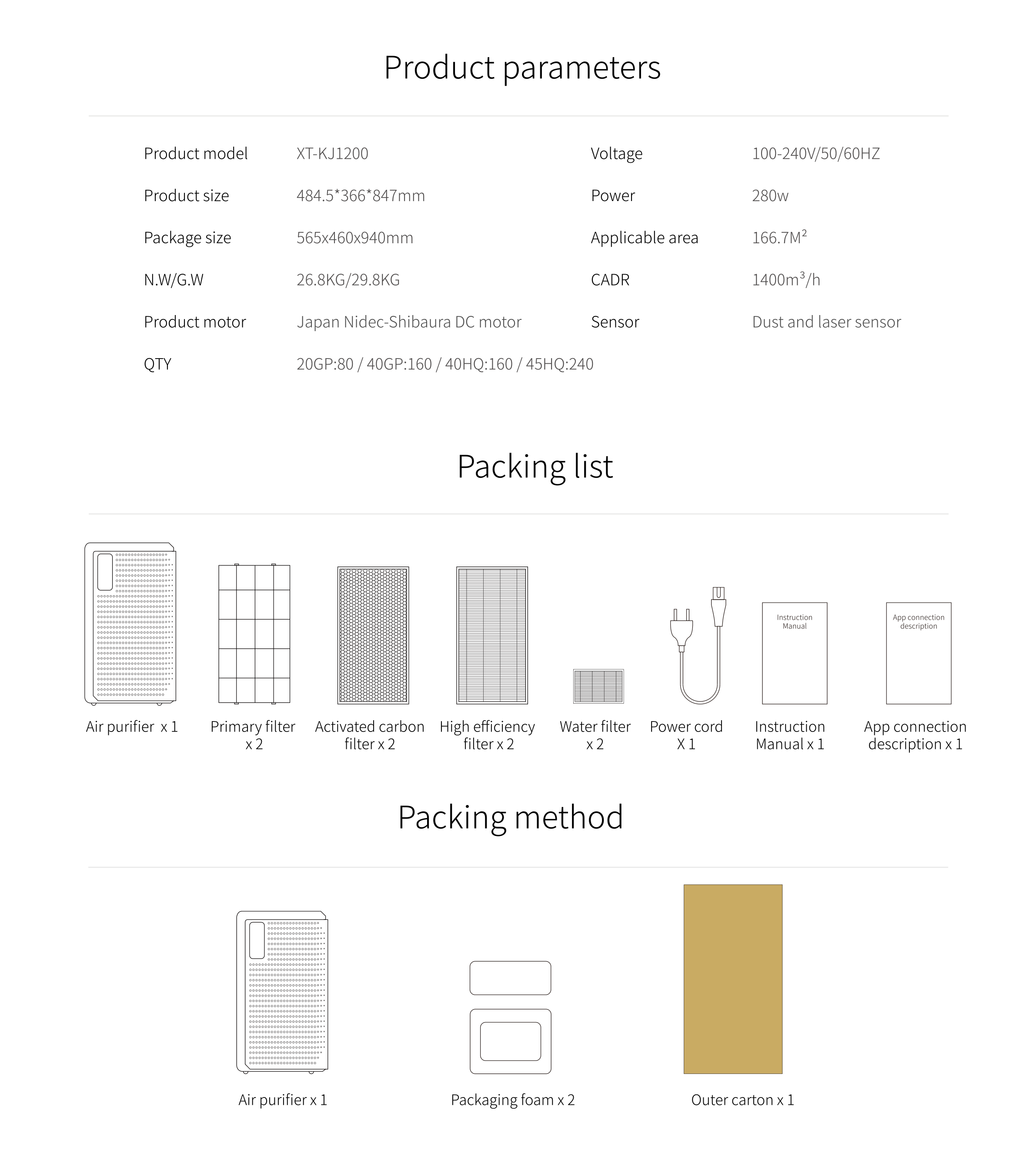 Homefish 280W UVC Negative Ion Air Purifier UV Sterilization