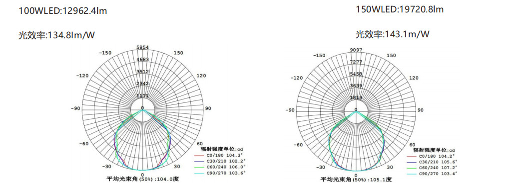 Led Explosion Proof Flood Light Class 1 Div 2 Light Fixture Zone 2 Zone 1