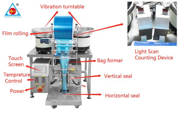 Buy cheap china pedal plastic food bag pouch heat package sealing machine from wholesalers