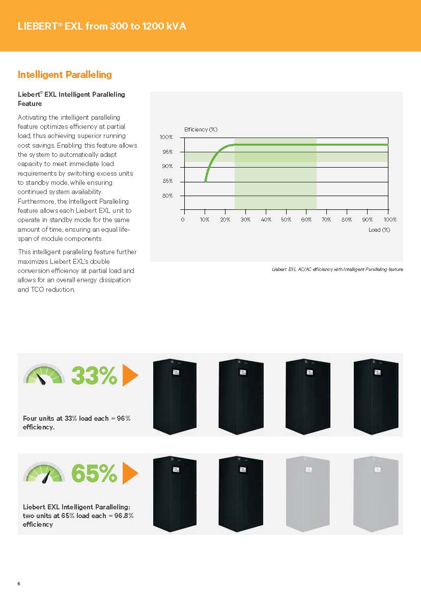 Power Level 400KVA Vertiv Liebert EXL Online PF 1 Tower UPS for Telecommunications