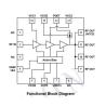 Buy cheap 1500 - 1700MHz 5W GaAs MMIC Power Amplifier , Uhf Linear Amplifier YP163137 from wholesalers