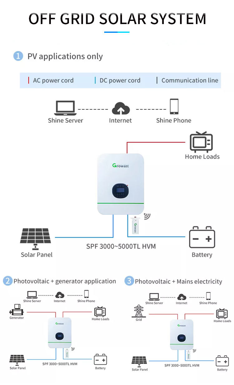 Roof Mounting Off Grid Solar Energy System Complete Kit 25KW 30KW