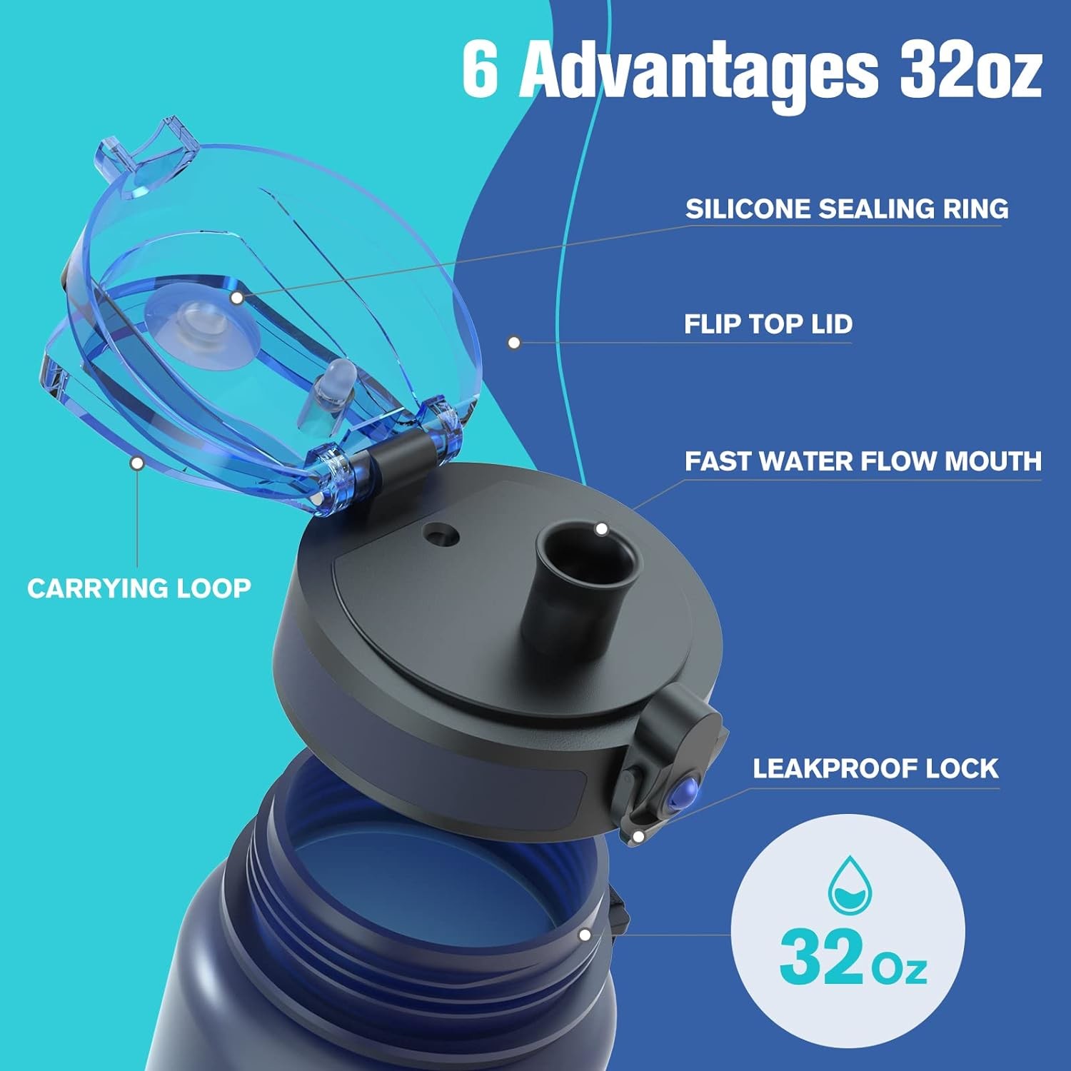 32oz Motivational Sports Water Bottle with Time Marker - Times to Drink - Tritan, BPA Free, Wide Mouth Leakproof,