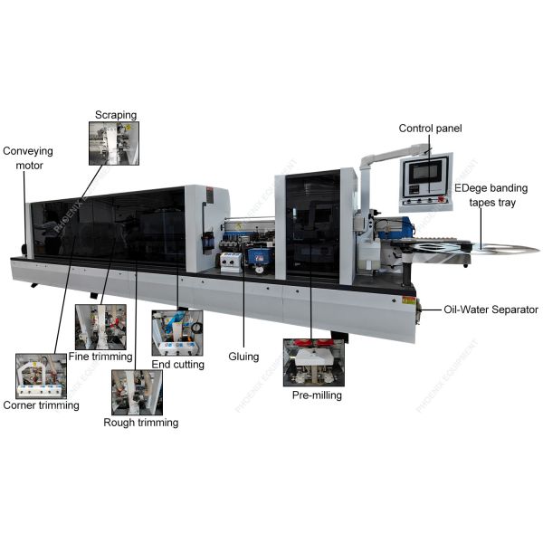 Edge Thickness 0.4-3mm High Speed Automatic Edge Banding Machine for Furniture Making