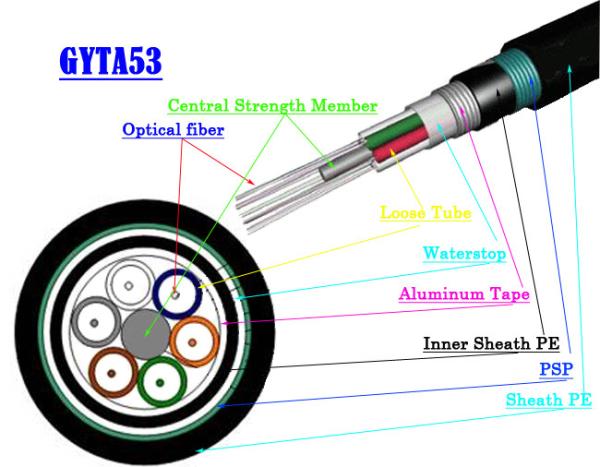 Outdoor Direct Burial Fiber Optic Armoured Cable GYTA53 GYTS53 Direct Buried