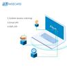 Buy cheap WCT PADSS EMV Surnia Card Management System For Smart Banking from wholesalers