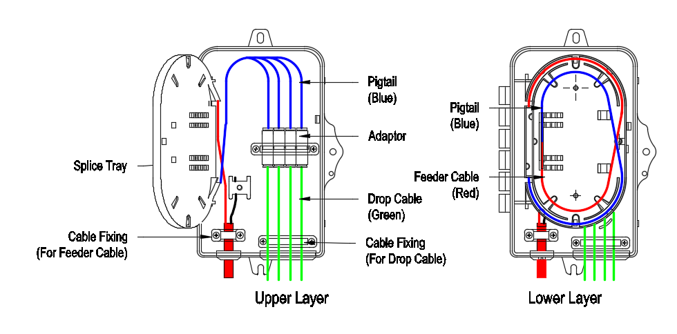 FTTH Network Access Outdoor IP65 4 Cores Fiber Optic Termination/Distribution Box Access