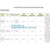 Buy cheap High Temperature Silicone Acrylic Adhesive Green Pet Hot Sex Film Polyester Tape,PET Silicone Heat-Resistant Insulating from wholesalers
