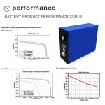 Grade A Prismatic Lifepo4 Energy Storage Battery 3.2v 50ah 100ah 150ah 200ah