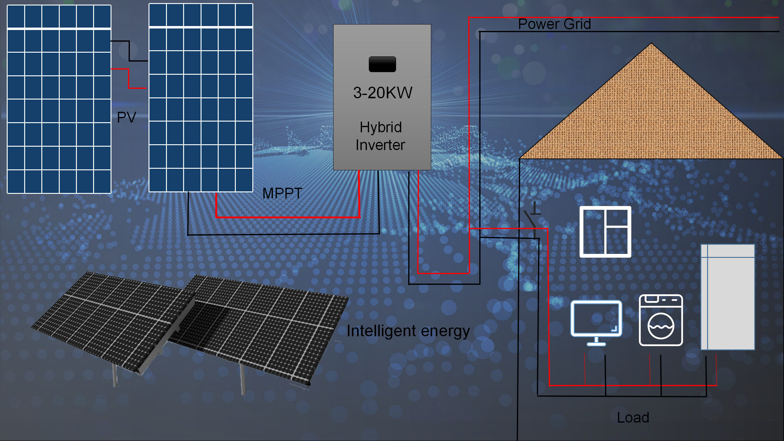 1500V 500KW On Grid Solar System , Solar Panel System For Home