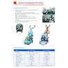 Buy cheap Simple Phase 220V Concrete Floor Grinder / Terrazzo Floor Polishing Machine from wholesalers