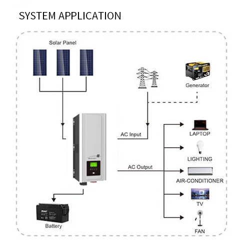 2000w-6000w Off Grid Solar Inverter 35A Invertor Off Grid 3kw