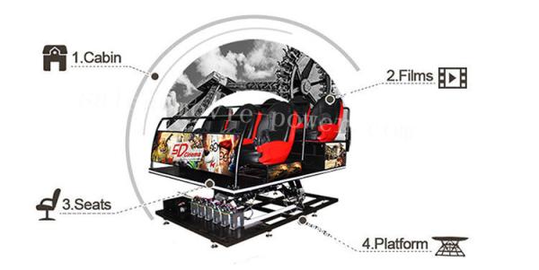 Buy cheap Mini Home 7D Simulator Cinema , Full Immersive 7D Theater With Motion Seats from wholesalers