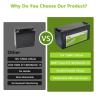 Buy cheap Lithium Ion Lifepo4 Rv Battery Home 12.8v 120ah Solar Energy Storage Battery from wholesalers