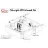Buy cheap Polypropylene ductless 110V 60Hz Clean Room Fume Hood from wholesalers