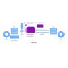 Buy cheap UV LED Radiation Cable Cross Linking Equipment Flame Retardant Insulating XLPE Compounds from wholesalers