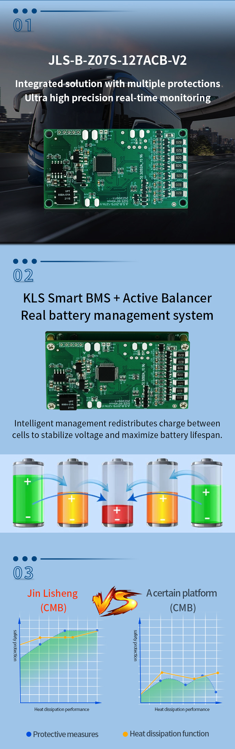 84v 200a 250a 20s Bms With Balance For E-Bike 18650 3.7v Lithium Ion Battery Pack