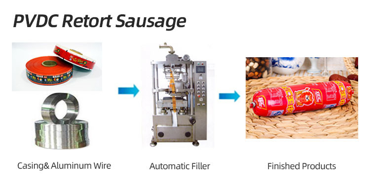 Low Price Printed Packaging Films PVDC Film For Meat Sausage High Barrier