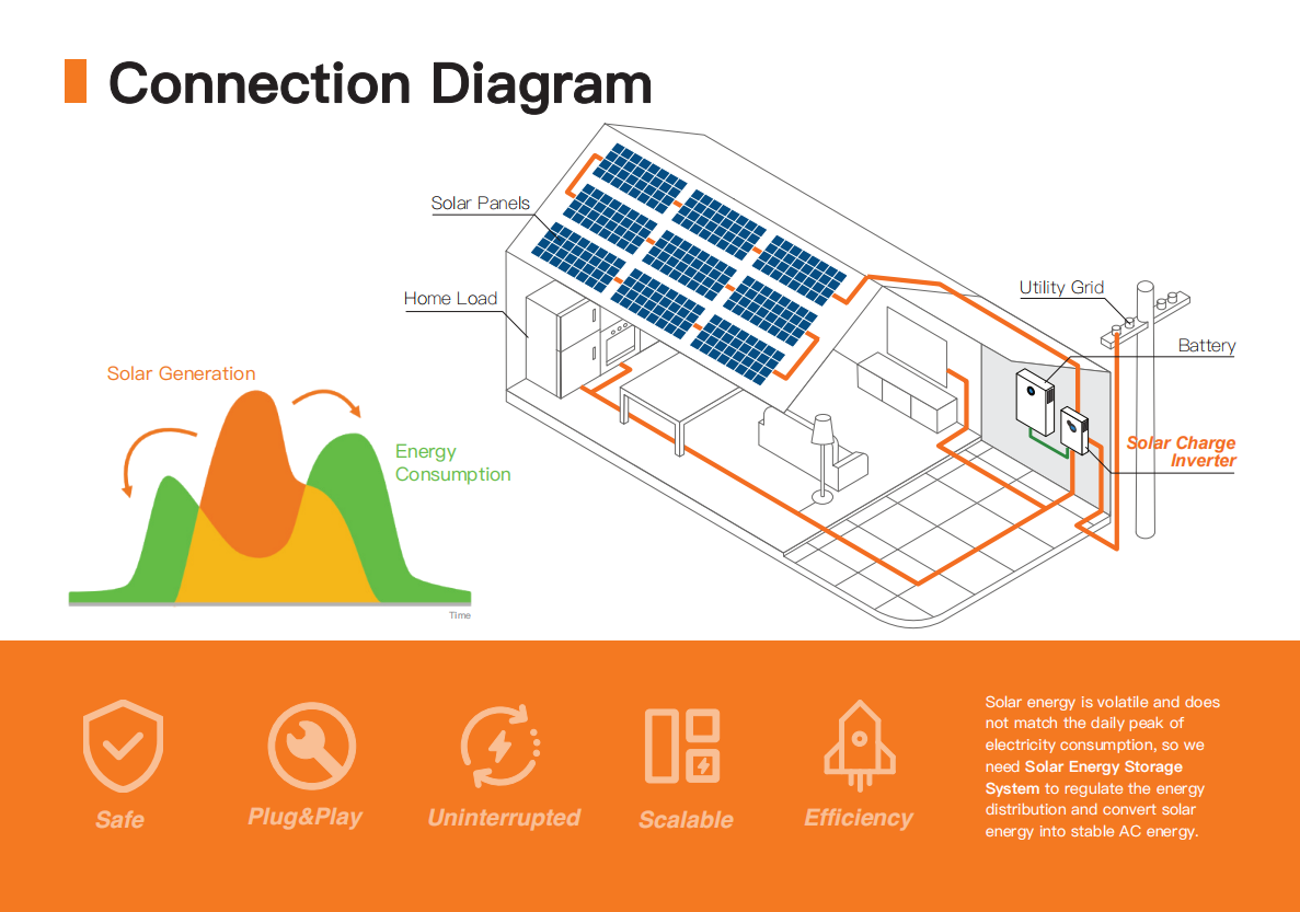 3kw 5kw 8kw 10kw Mppt Solar Inverter Pure Sine Wave Inverter