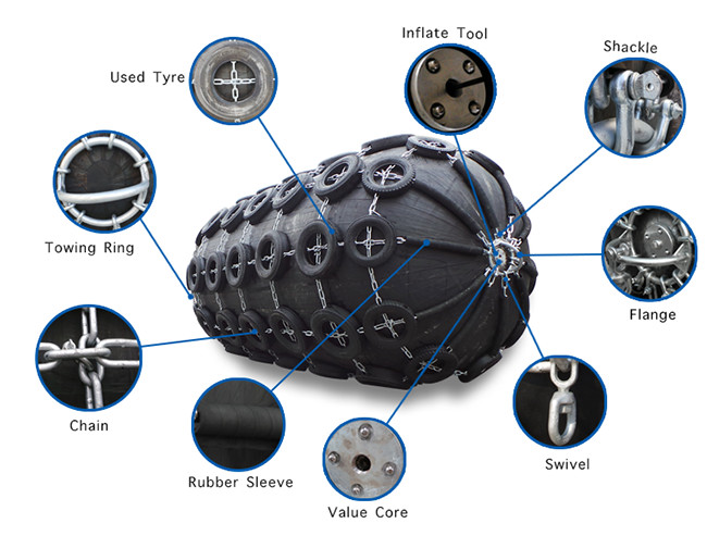 4.5*9m Inflatable Pneumatic Yokohama Rubber Fender Jumbo Extra Large