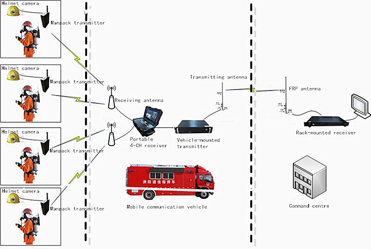 LKAV-C328 1-5 Km COFDM Manpack HDMI Wireless Video Transmitter With small size and low latency