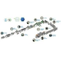 Buy cheap Electric Heating / Steam Heating Plastic Bottle Recycling Line Pet Bottle product