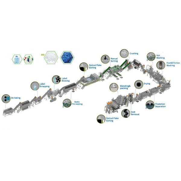 Electric Heating / Steam Heating Plastic Bottle Recycling Line Pet Bottle