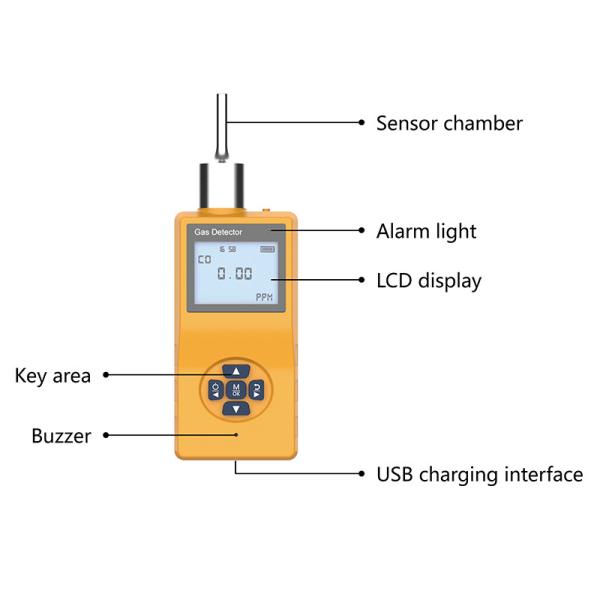 Buy cheap Safety Monitor VOC Combustible Gas Detector Ammonia Gas Sensor from wholesalers