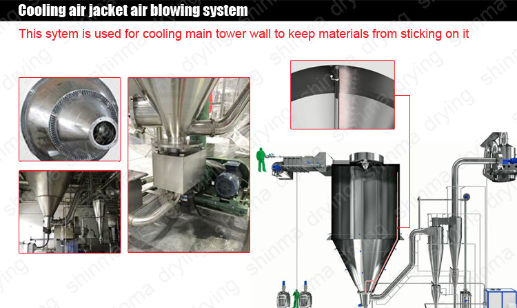Whey Collagen Protein Centrifugal Spray Dryer Stainless Steel Spray Dryer 100kg/H