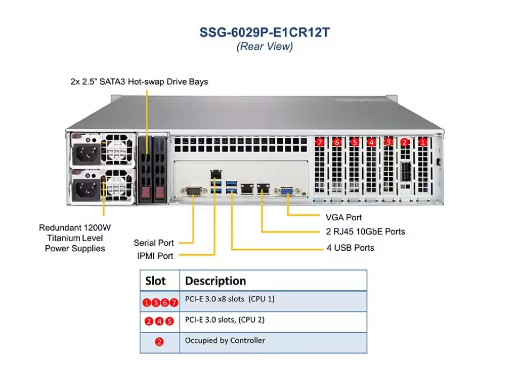 Supermicro 6029P-E1CR12T 2U Rackmount Server with 12x 3.5" SAS3/SATA3 Bays and 2x 10GbE