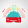 Buy cheap Chattanooga Scoliosis Meter Devices Medical Evaluation Back Spine Measuring Tool from wholesalers