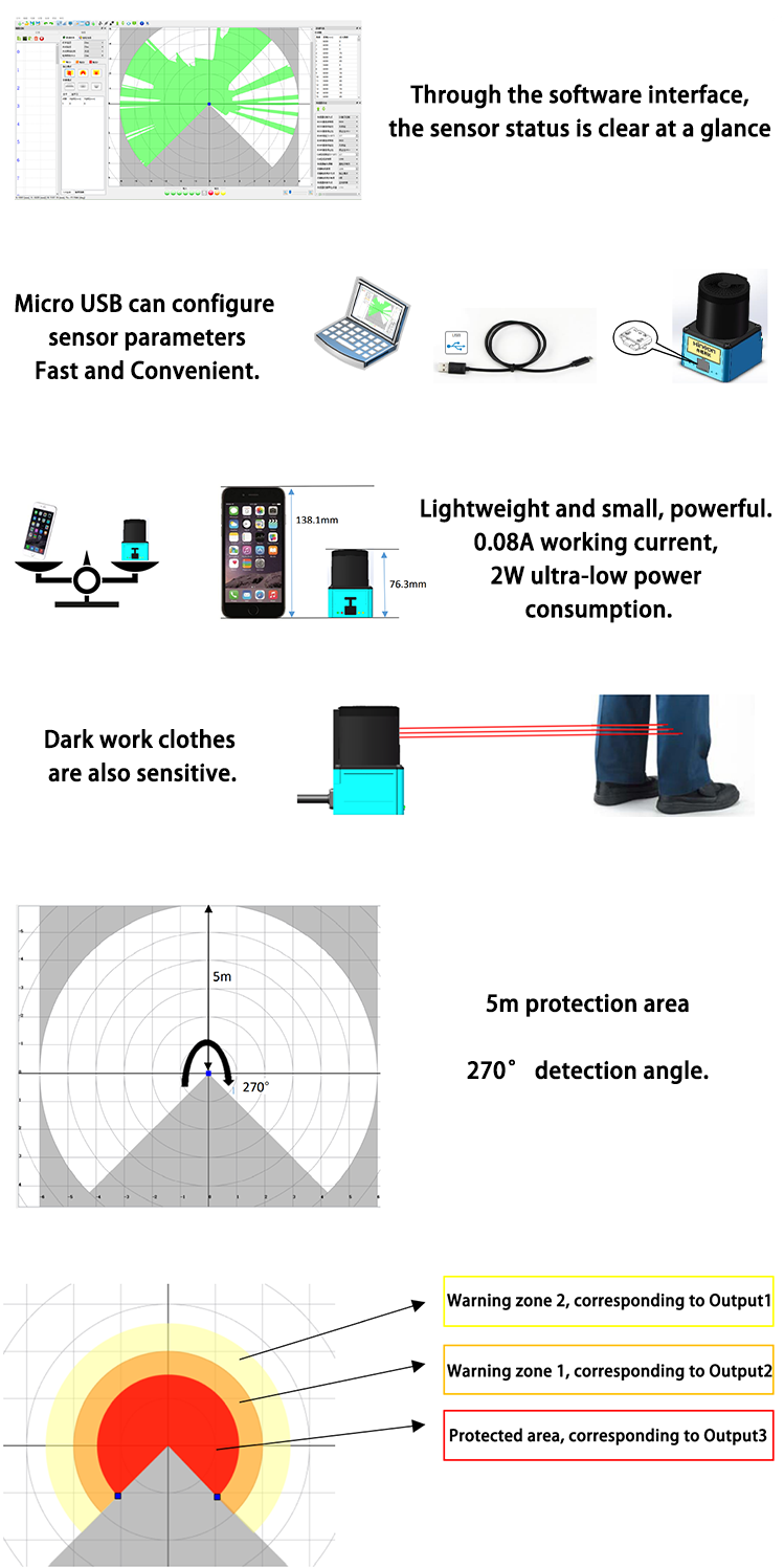 Small IP67 High Resistance Agv Lidar Navigation Scanning Sensor