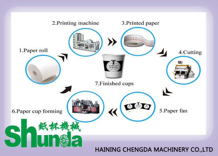 Newest Full Automatic Disposable Paper Cup Making Machine 380V , 60HZ , 12KW