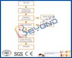 Energy Saving Cheese Making Equipment For Cheese Manufacturing Plant