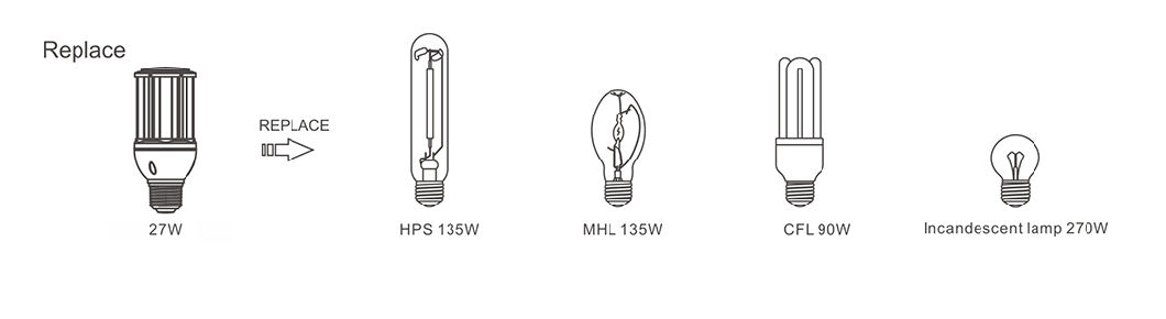 High Lumen 125lm/W E26/E27e39/E40 8W/10W/14W/18W/22W/27W/36W/45W/54W/80W/100W/120W/150W/180W/200W LED Corn Light