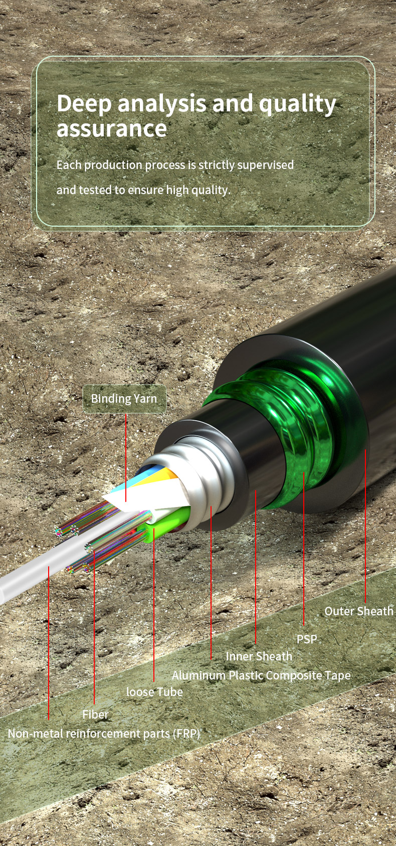 GYFTA53 Singlemode G652D Non-Metallic Material Water Proof Armored Fiber Optic Cable