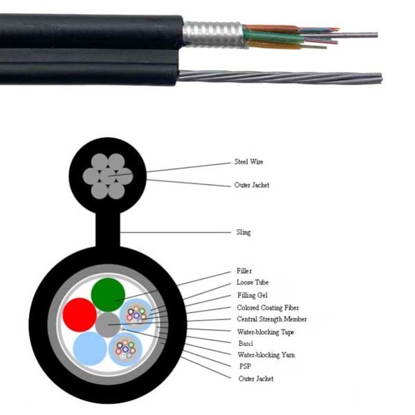 Outdoor Fiber Optics Cables 8 Core Armored Figure G652D