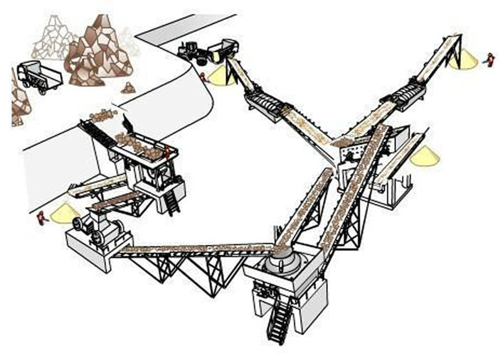 Quarry Rock Mining Stone Gravel Crusher Sand Processing Plant