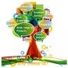 Buy cheap Disposable 30*41CM Massage Face Cradle Covers Spunlance Cotton from wholesalers