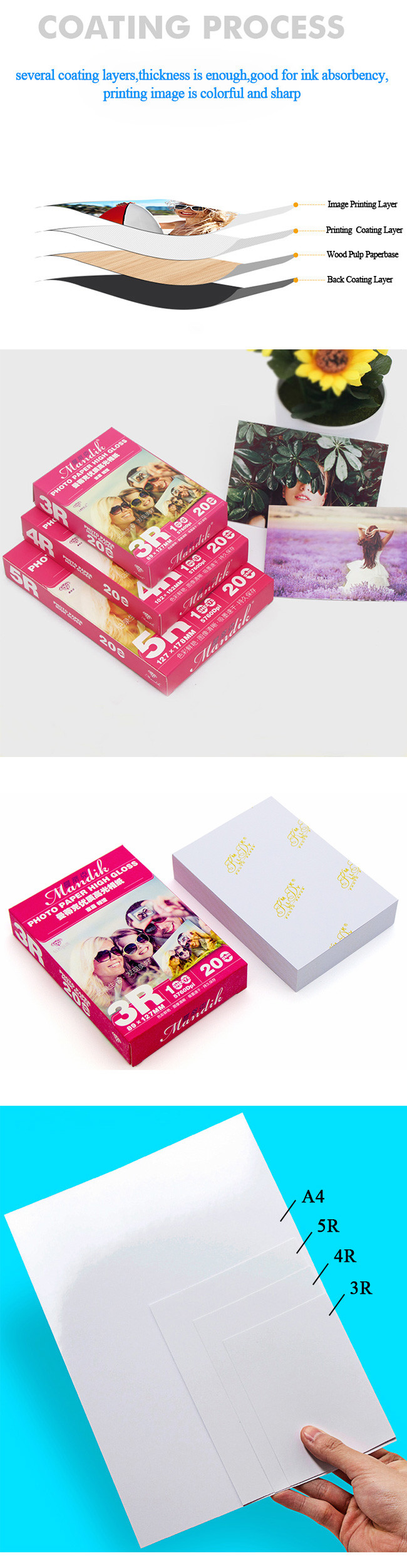 3R Cast Coated Single Glossy Digital Photo Paper