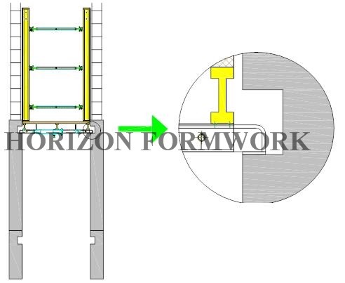 Internal Platform Climbing Formwork System Telescopic Length Shaft With Gravity Pawl