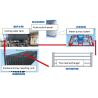 Buy cheap Flue Gas Waste Heat Utilization System For Hot Dip Galvanizing Line from wholesalers
